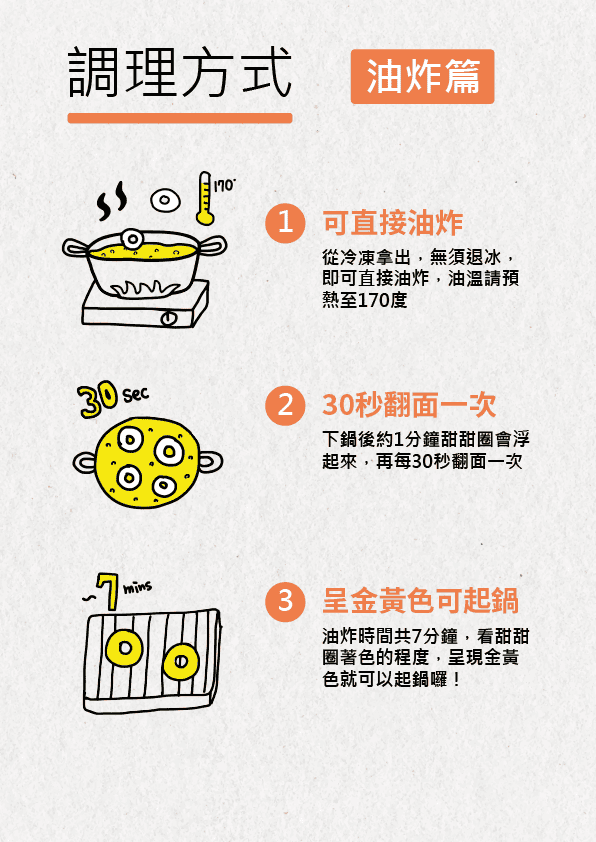 ［開箱］［團購美食］霧台神山小米甜甜圈 | 外酥內Q彈一秒被圈粉