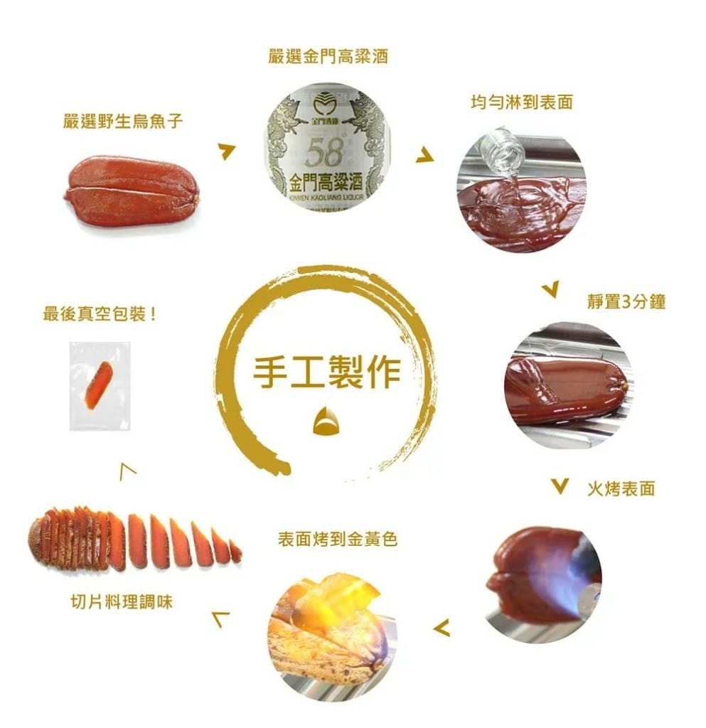 ［宅配美食］鯊魚挑嘴🦈 | 野生烏魚子一口吃 | 蘋果🍎&烏魚子真是合拍 |  特色伴手禮第一品牌