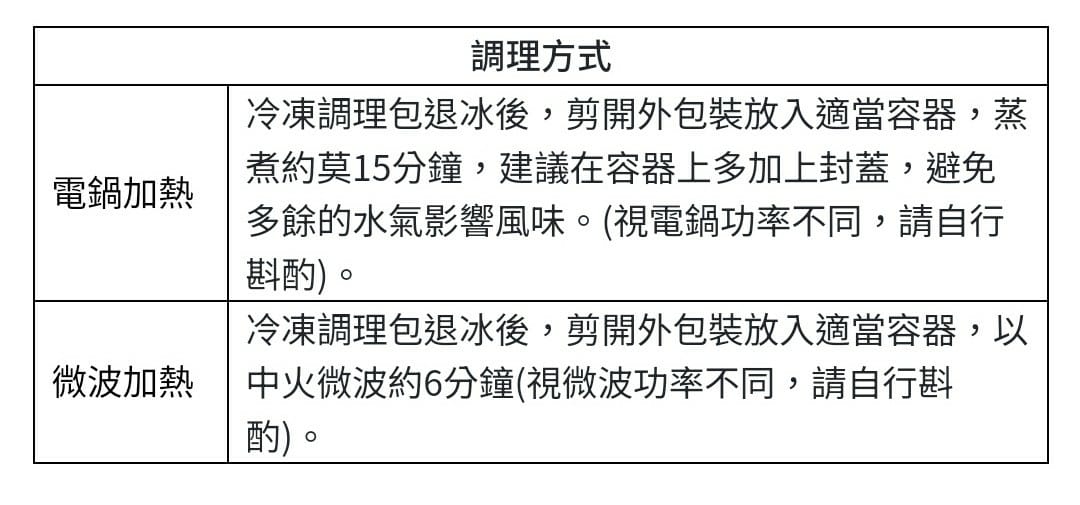 ［宅配 美食］欣葉·生活·廚房 | 神還原餐廳菜色，在家也能