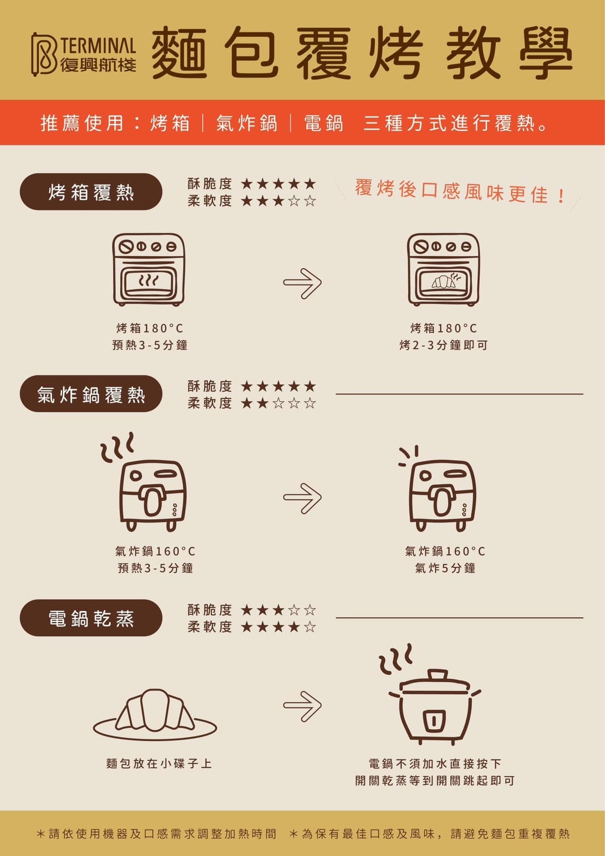 ［大園 景點］航棧綠洲 | 桃園看飛機景點✈️ |  360
