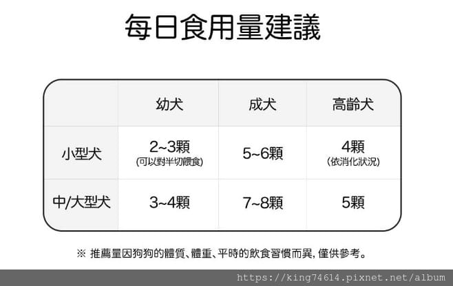 〔寵物 零食〕Peperoni陪陪肉肉｜挑嘴狗也瘋狂｜韓國寵