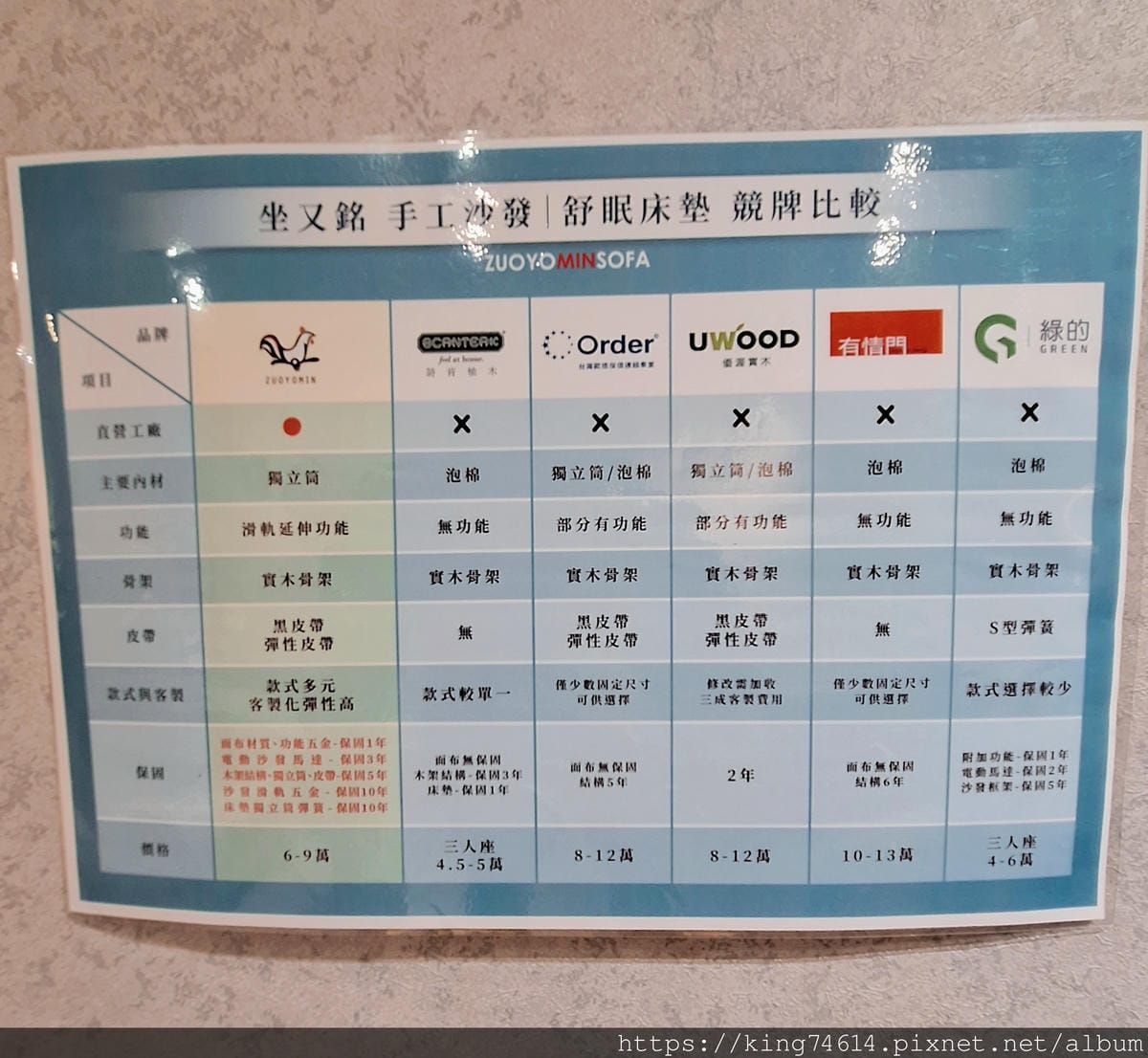 〔中壢 探店〕坐又銘沙發｜Nova 諾瓦實坐心得分享