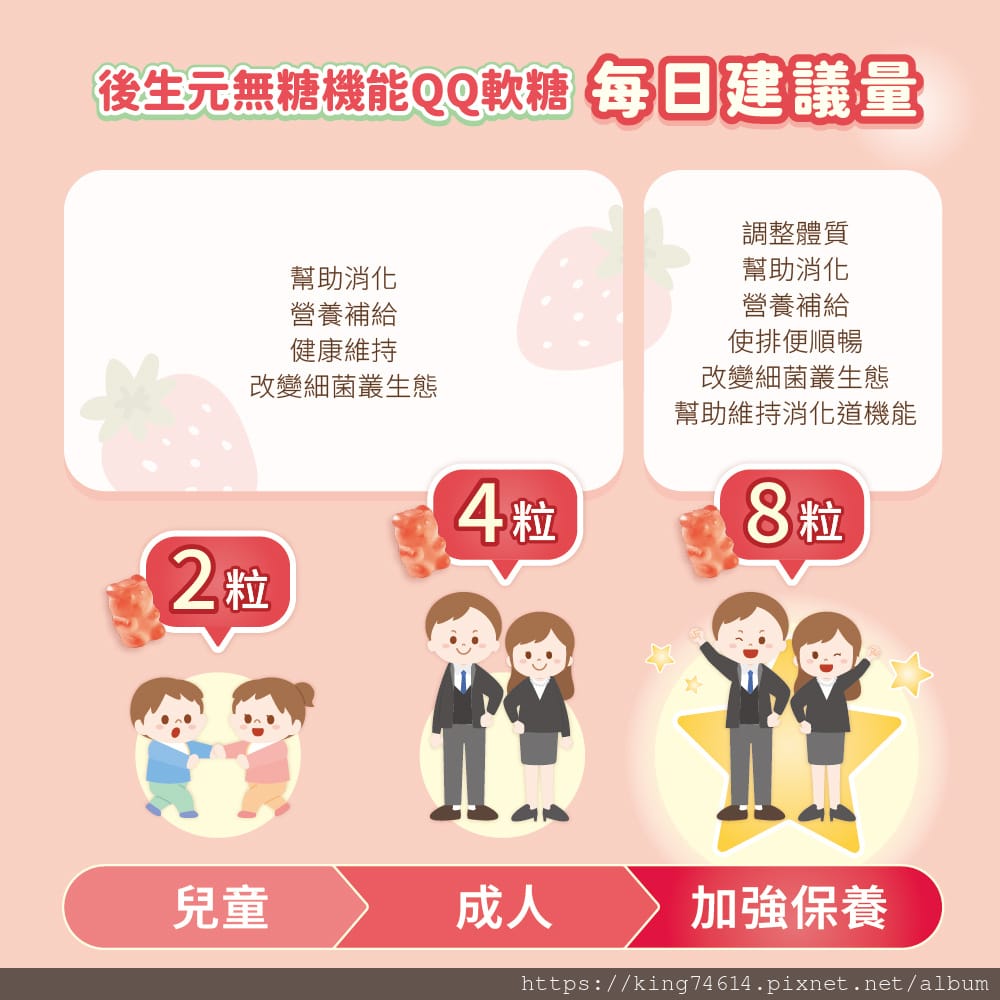 〔宅配 保健〕幸孕果｜不只是媽咪的營養補給，全家都需要的每日