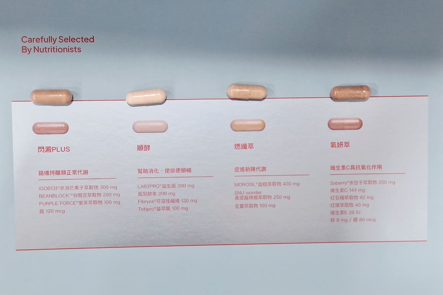〔保健 體驗〕Cofit商城 Cofit大餐救援包｜大餐後飲控輔助，外食族的安心感從這包開始