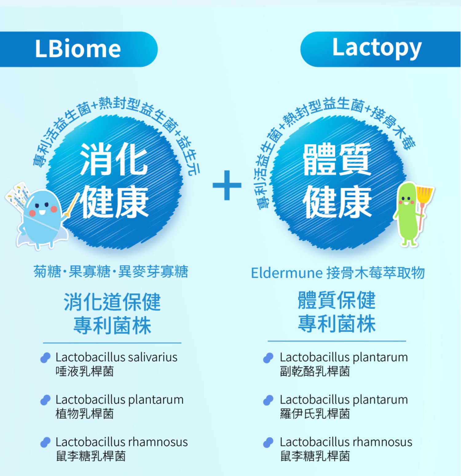 〔兒童 保健〕365防衛役勝軍專利益生菌 | 益生菌好吃嗎?小孩搶著吃! - 第3張圖 〔兒童 保健〕365防衛役勝軍專利益生菌 | 益生菌好吃嗎?小孩搶著吃!